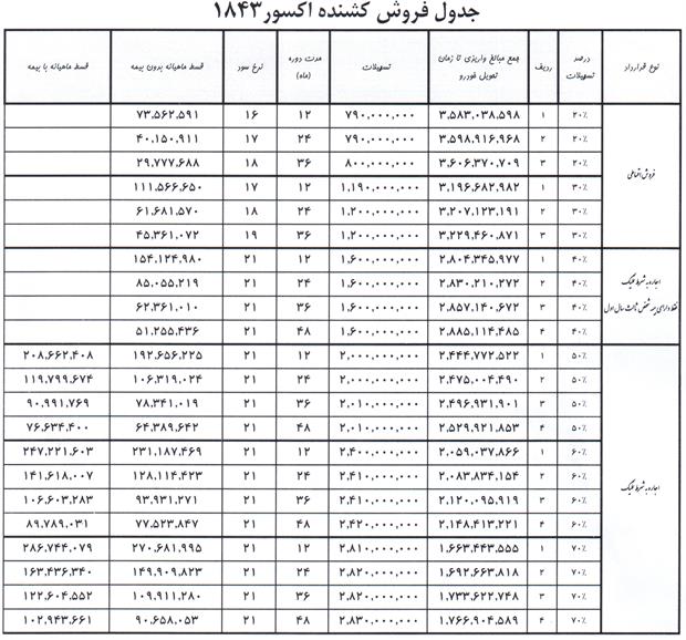 فروش ویژه و اقساطی کشنده اکسور 1843